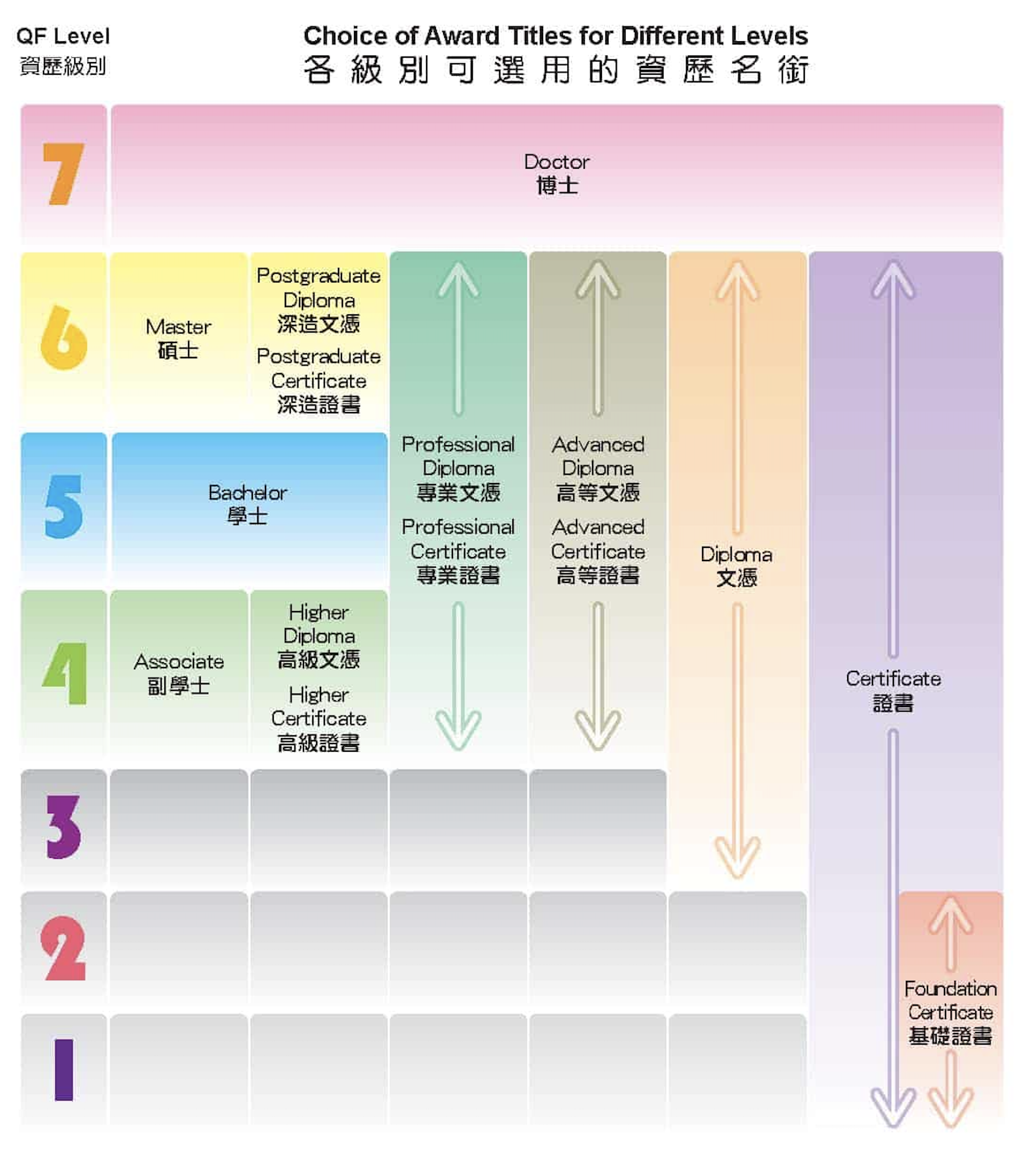 qf level